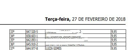 Nomeação de Luíza foi publicada no Diário Oficial desta terça. Foto: Reprodução