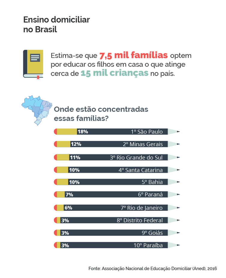 ensino_domiciliar_no_brasil
