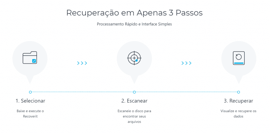Como recuperar os arquivos apagados do HD externo?