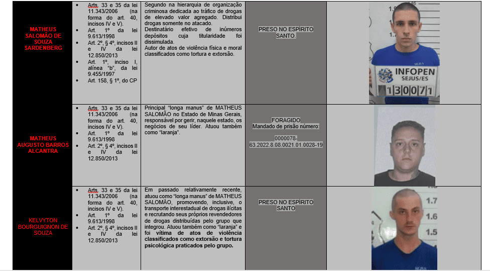 Tráfico interestadual de haxixe movimentou milhões de reais no Espírito Santo