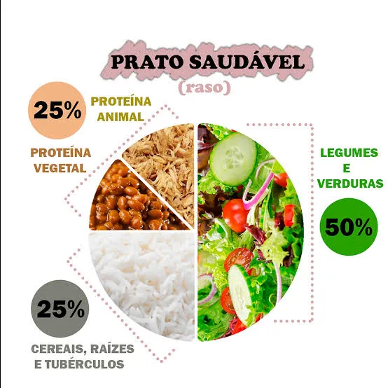 Iniciou a semana e a dieta ?