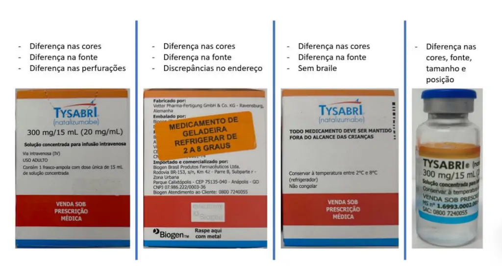 Anvisa alerta sobre falsificação do Ozempic e outro medicamento