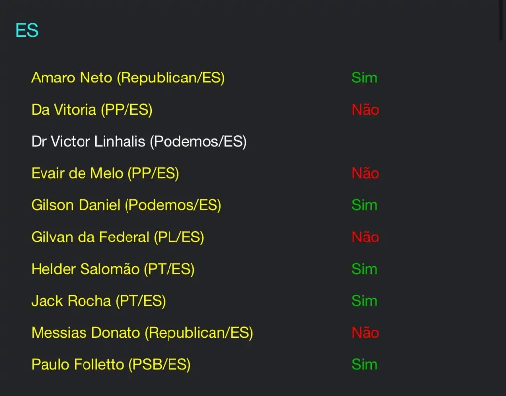 Veja como os deputados capixabas votaram na sessão que manteve a prisão de parlamentar