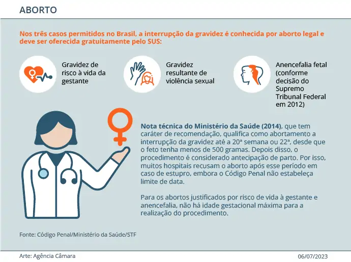 Aborto, armas e drogas não passam na Câmara, diz Lira