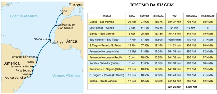 Cais do Hidroavião: um monumento à travessia do Atlântico Sul?