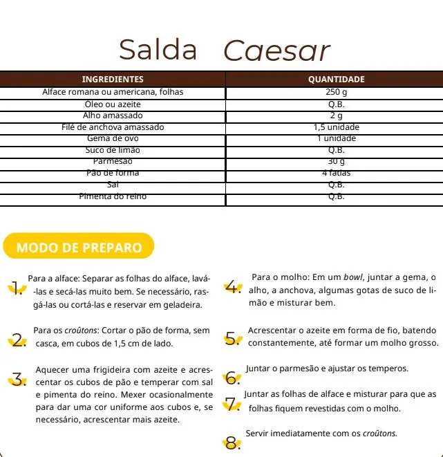 IG de Vitória tem novidades gastronômicas e receitas para esse verão