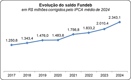 Municípios capixabas batem recorde na despesa com educação, com mais de R$ 7 bi Municípios capixabas batem recorde na despesa com educação, com mais de R$ 7 bi