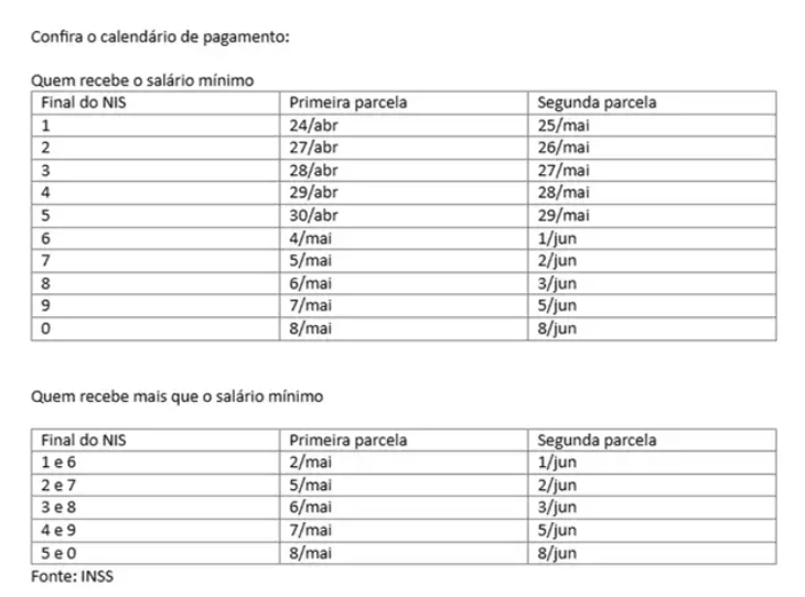 INSS começa hoje a pagar 13º a aposentados e pensionistas