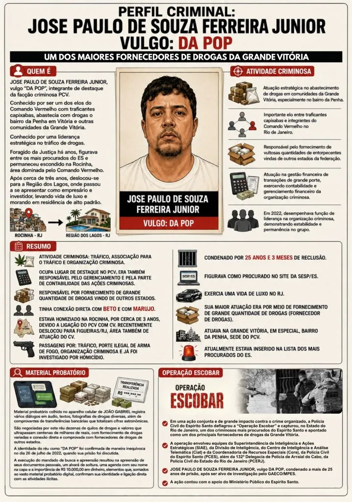 Operação Escobar prende um dos mais procurados do ES