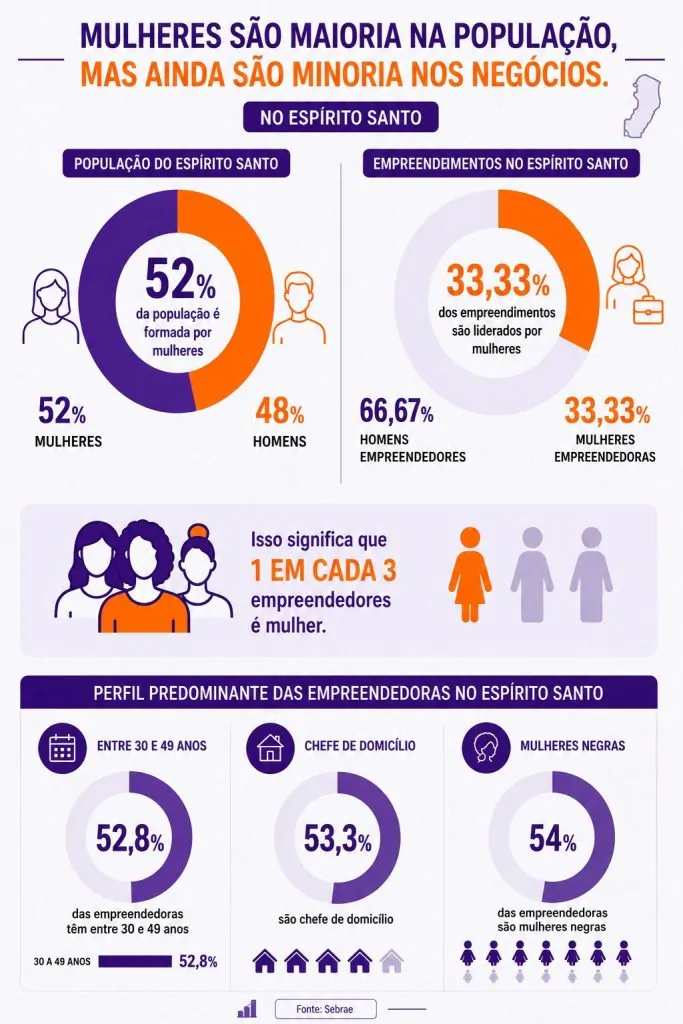 Entre doces e cuidados: a rotina de uma empreendedora que transformou a confeitaria em sustento