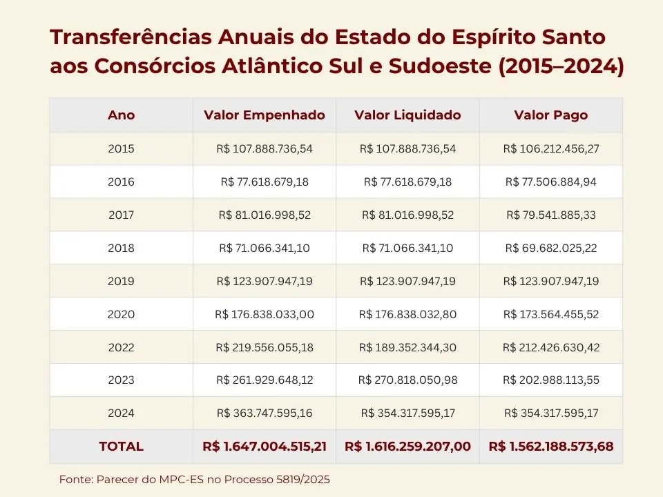 Tarifa Zero no Transcol pode mudar transporte no ES