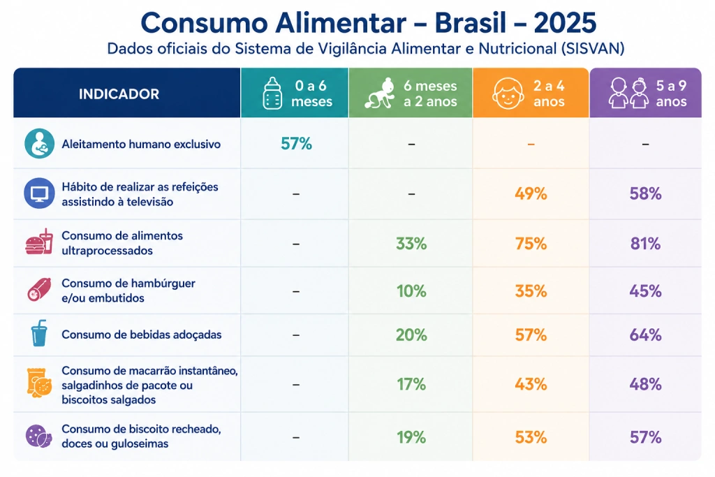 Obesidade infantil cresce no Espírito Santo e acende alerta médico