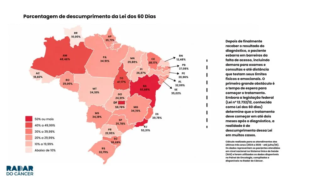 Câncer de pulmão no Espírito Santo é diagnosticado em fase avançada em 94% dos casos Câncer de pulmão no Espírito Santo é diagnosticado em fase avançada em 94% dos casos