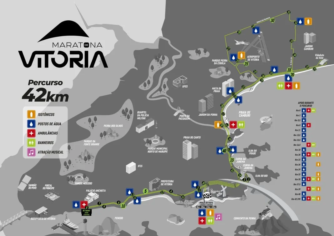 Maratona-de-Vitoria-Percursos
