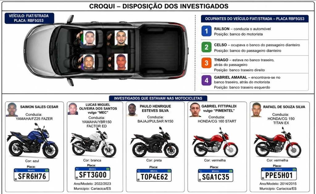 “Limpeza social”: nove réus vão a júri por tortura e morte de morador de rua no ES