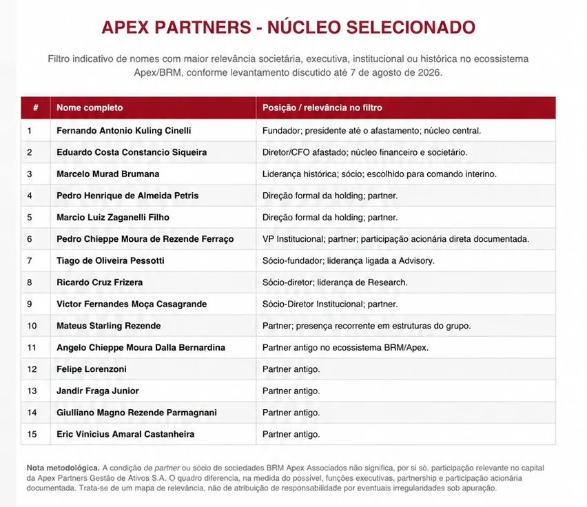 Caso Apex: transação com plataforma e Salume no governo expõem conexões no topo do Estado