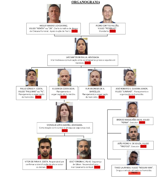 Advogadas são apontadas como elo entre líderes de facção presos e criminosos em liberdade