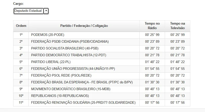 TRE define tempo de rádio e televisão dos candidatos no Espírito Santo; veja o tempo de cada um