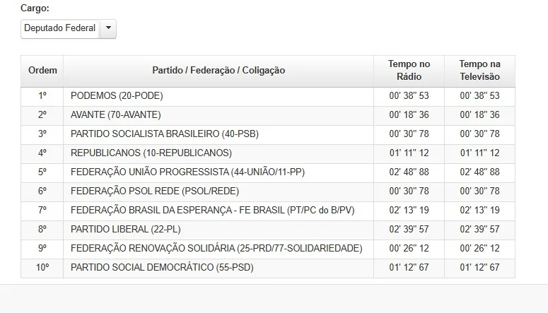 TRE define tempo de rádio e televisão dos candidatos no Espírito Santo; veja o tempo de cada um