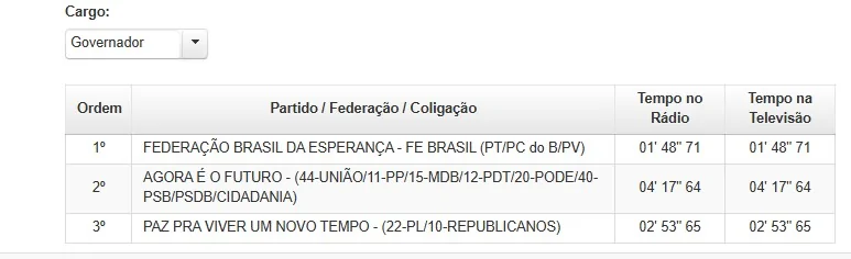 TRE define tempo de rádio e televisão dos candidatos no Espírito Santo; veja o tempo de cada um