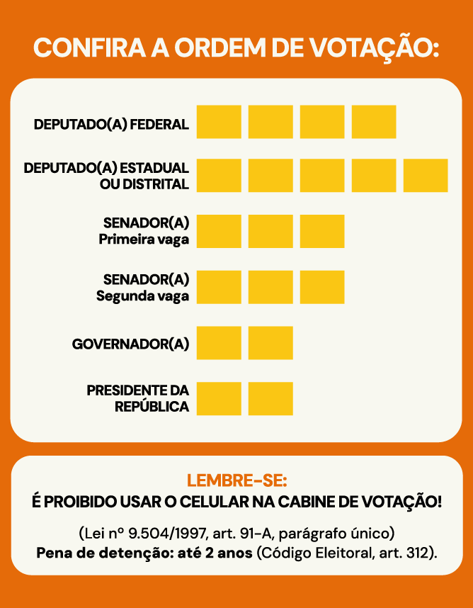 Eleições 2026: veja como baixar a colinha eleitoral Eleições 2026: veja como baixar a colinha eleitoral