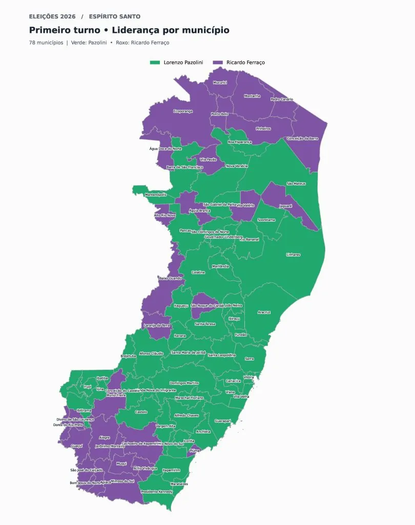 Raio-X do 2º Turno: Ricardo virou voto em oito cidades e Pazolini vence virando em 5